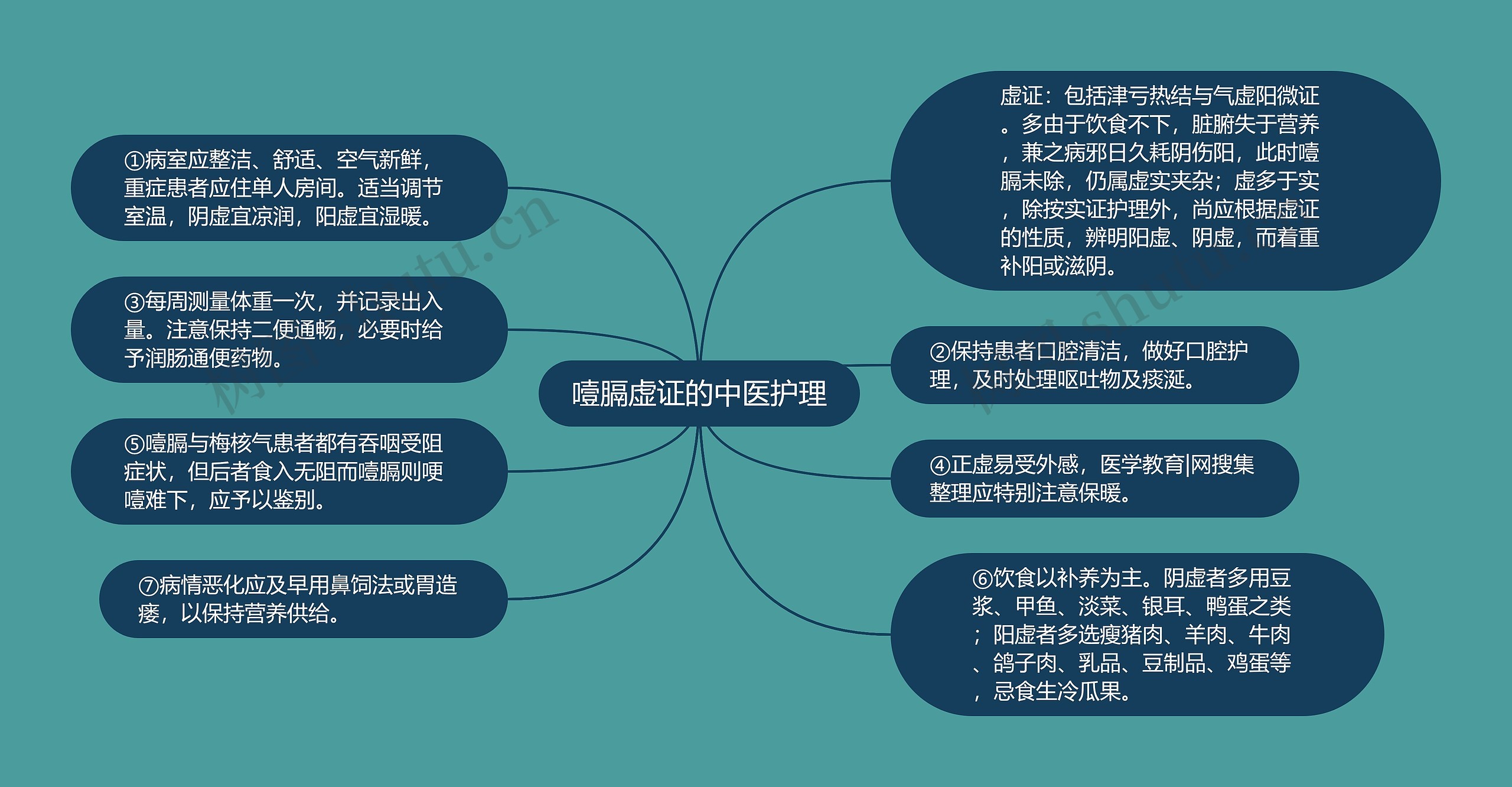 噎膈虚证的中医护理 噎膈虚证的中医护理