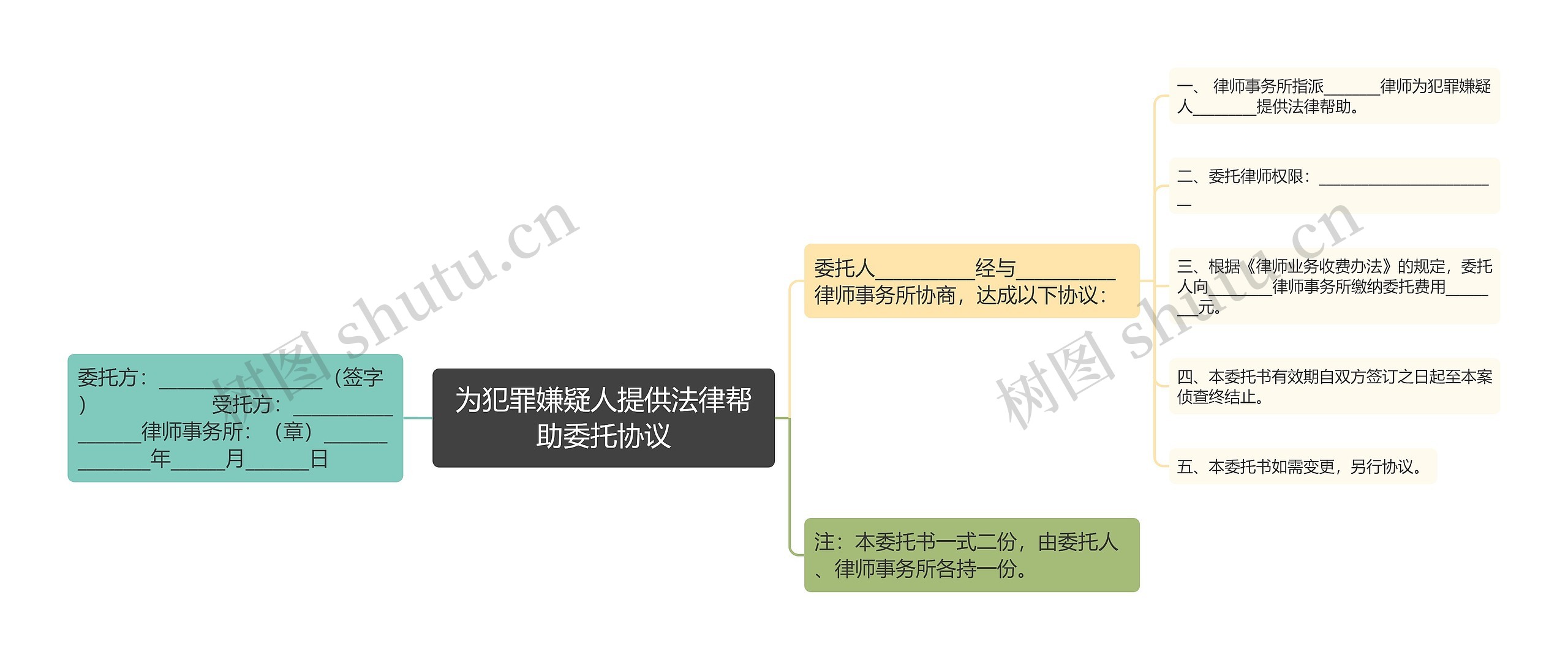 为犯罪嫌疑人提供法律帮助委托协议思维导图