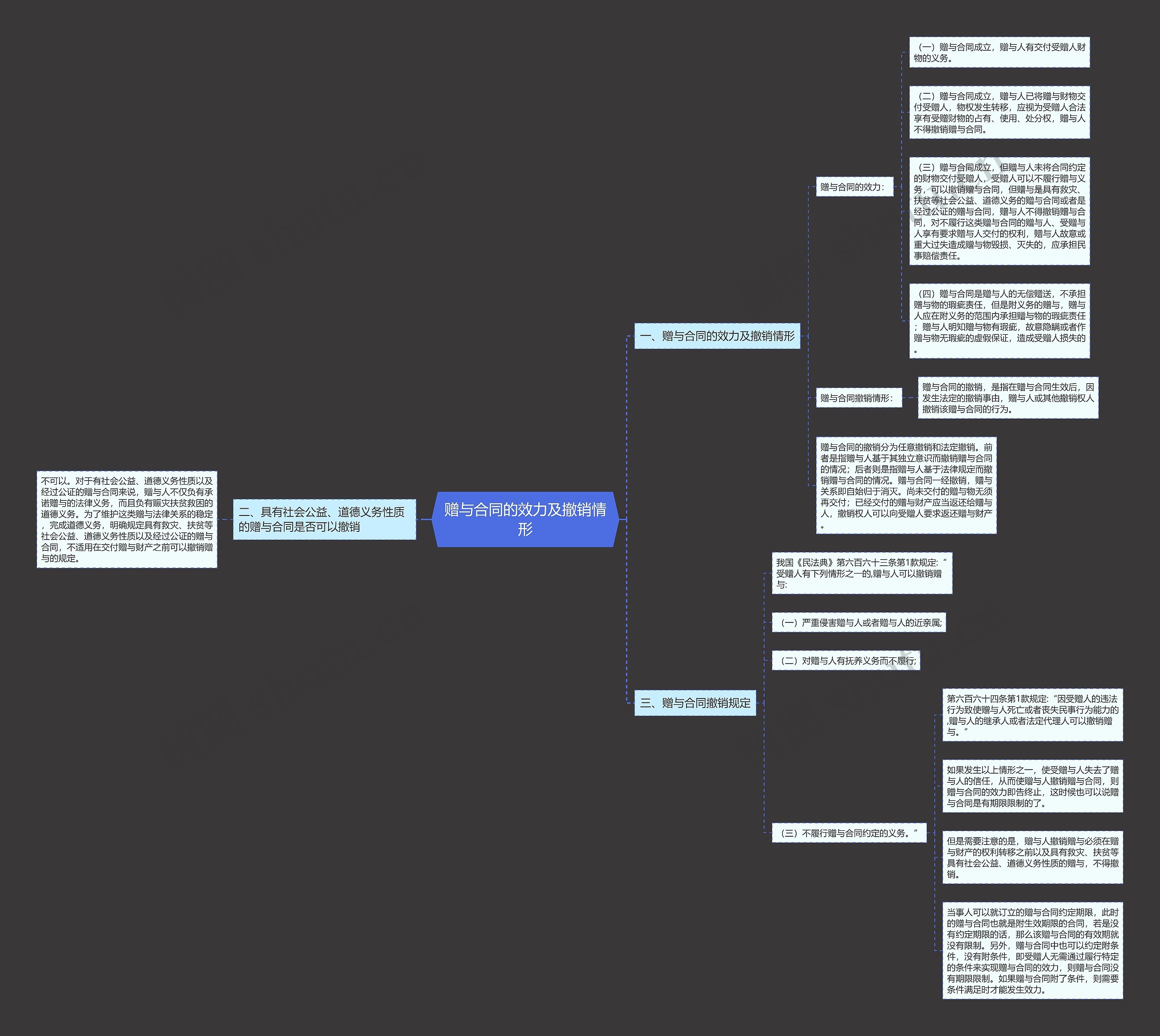 赠与合同的效力及撤销情形 赠与合同的效力及撤销情形