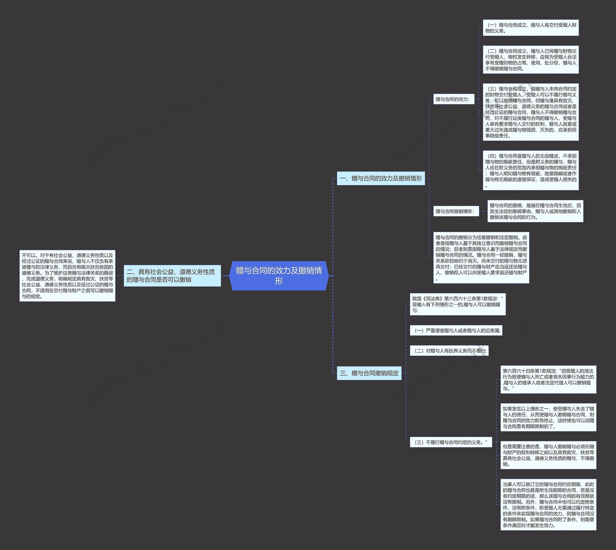 赠与合同的效力及撤销情形思维导图