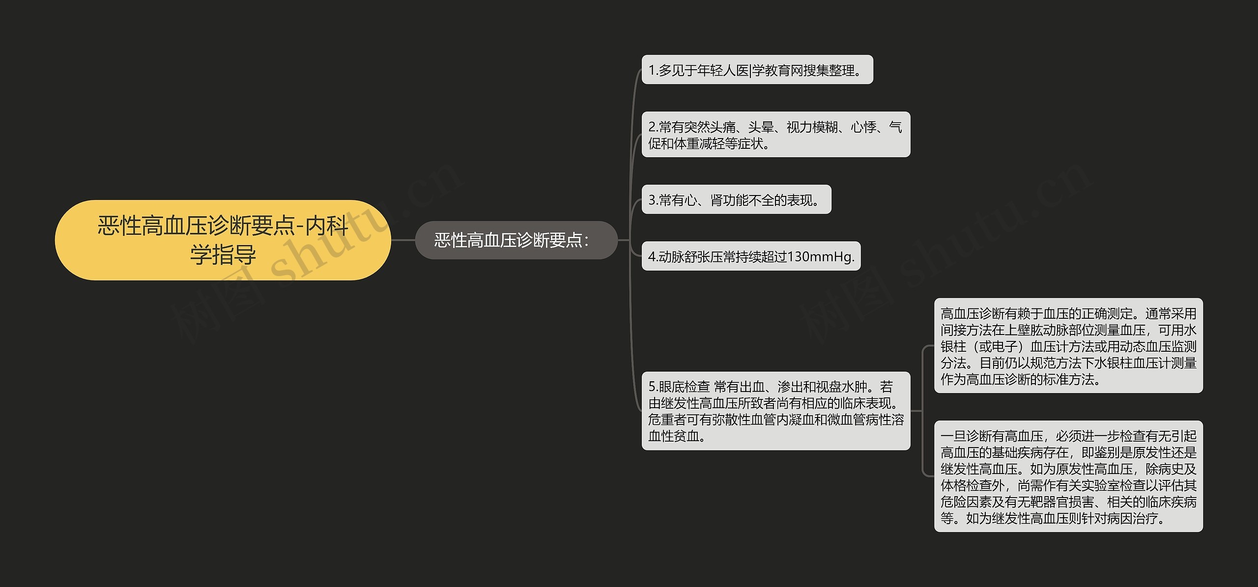 恶性高血压诊断要点-内科学指导