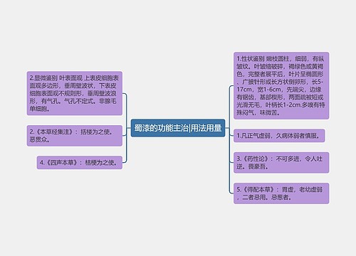 蜀漆的功能主治|用法用量