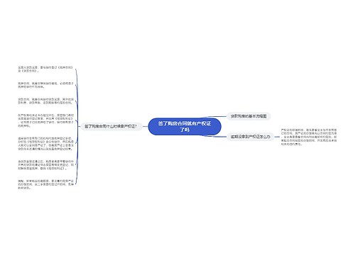 签了购房合同就有产权证了吗