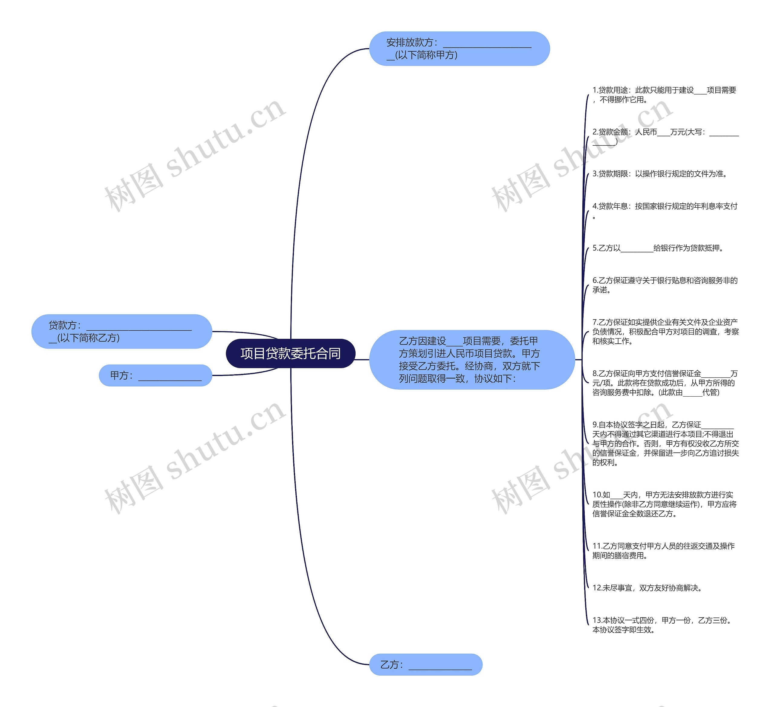 项目贷款委托合同思维导图