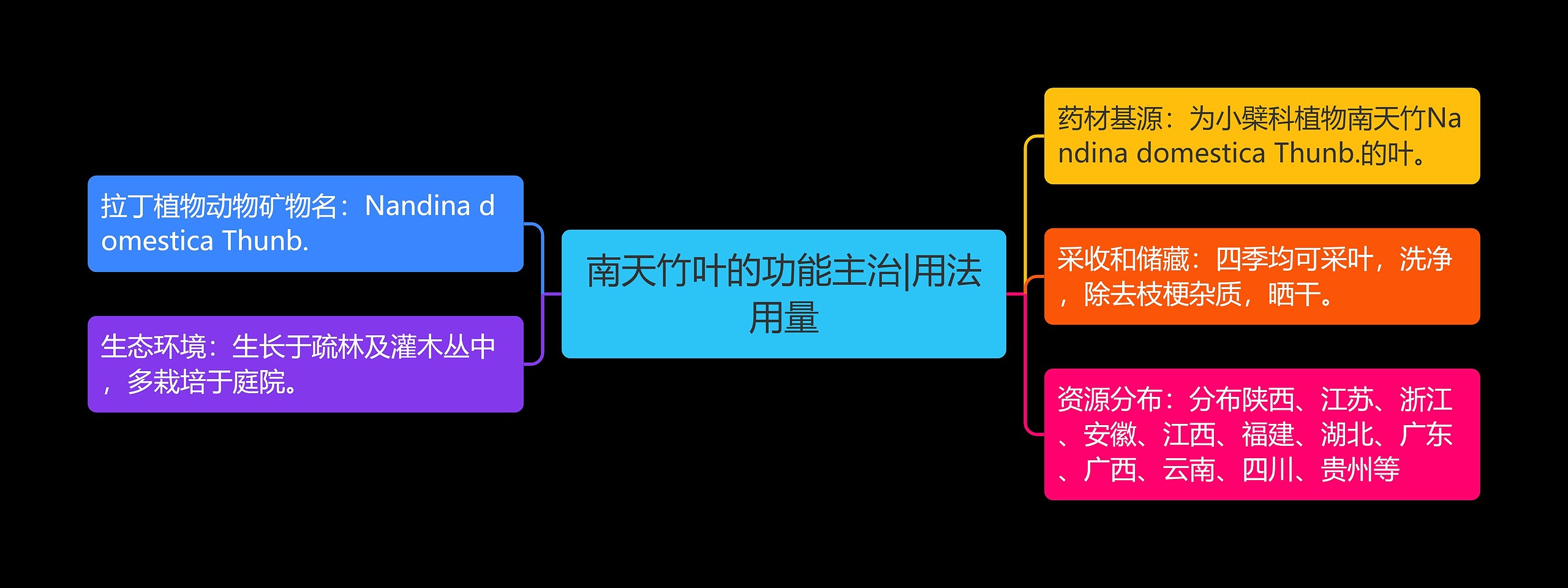 南天竹叶的功能主治|用法用量