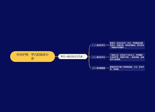 外科护理：甲亢的临床分类