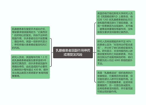 乳腺癌患者因副作用停药或增复发风险