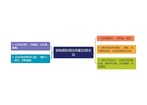 阴地蕨的用法用量|功能主治