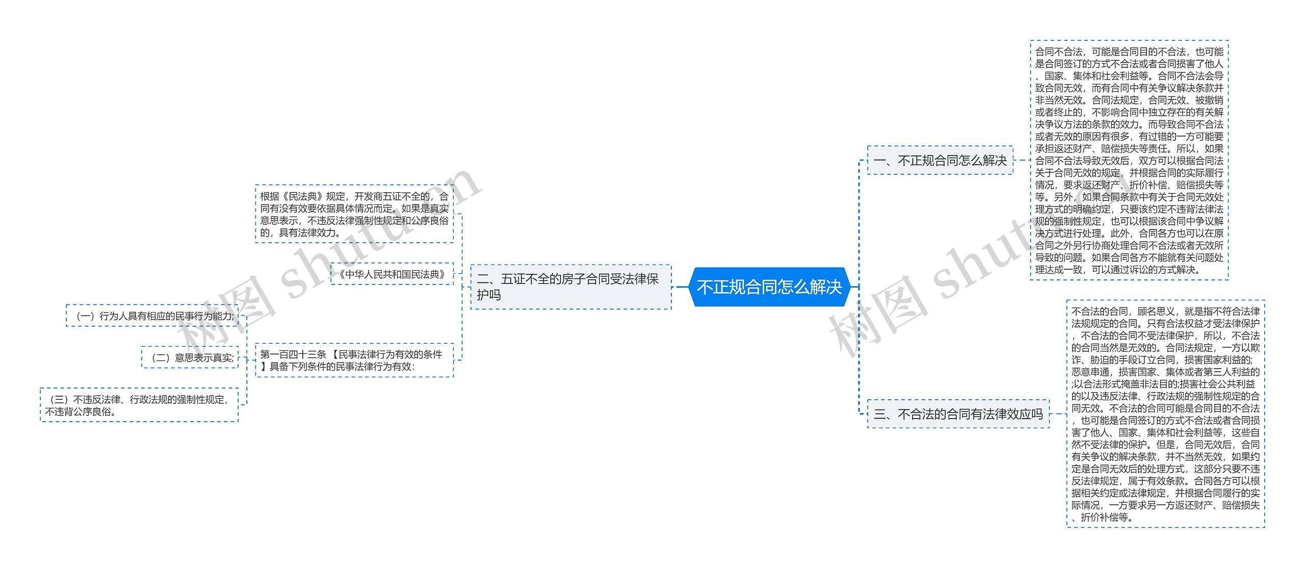 不正规合同怎么解决