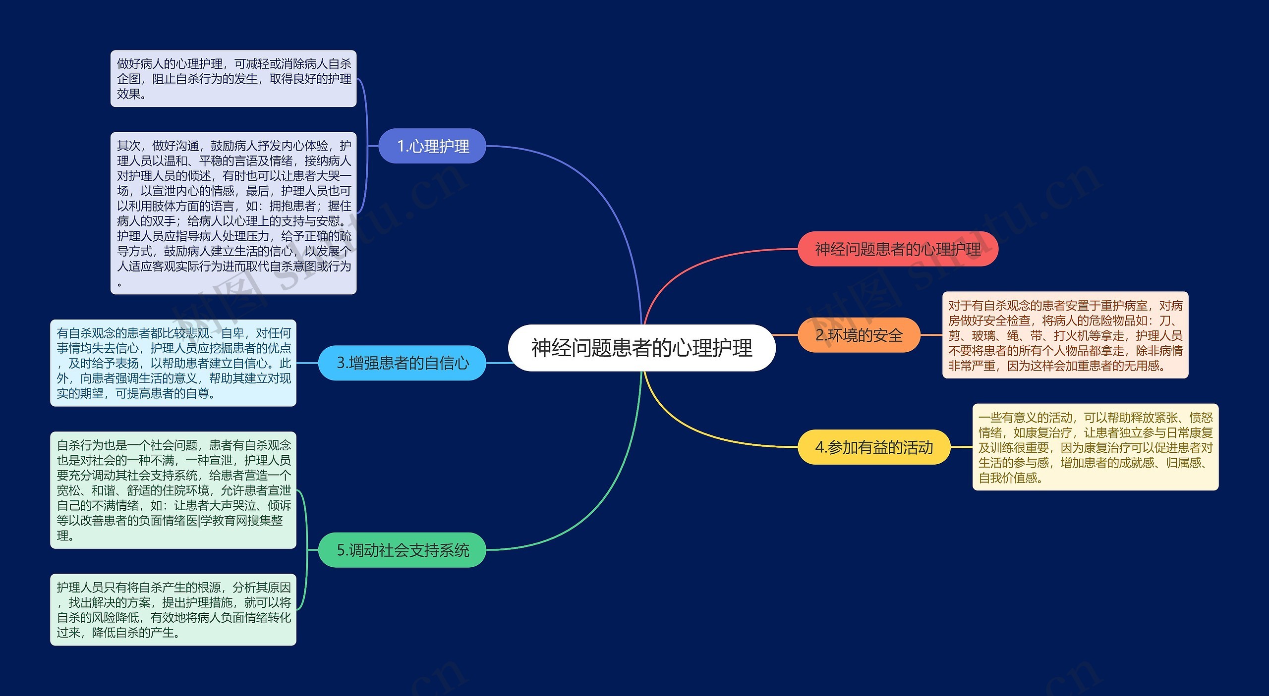 神经问题患者的心理护理