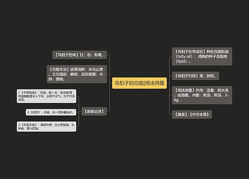 乌桕子的功能|用法用量