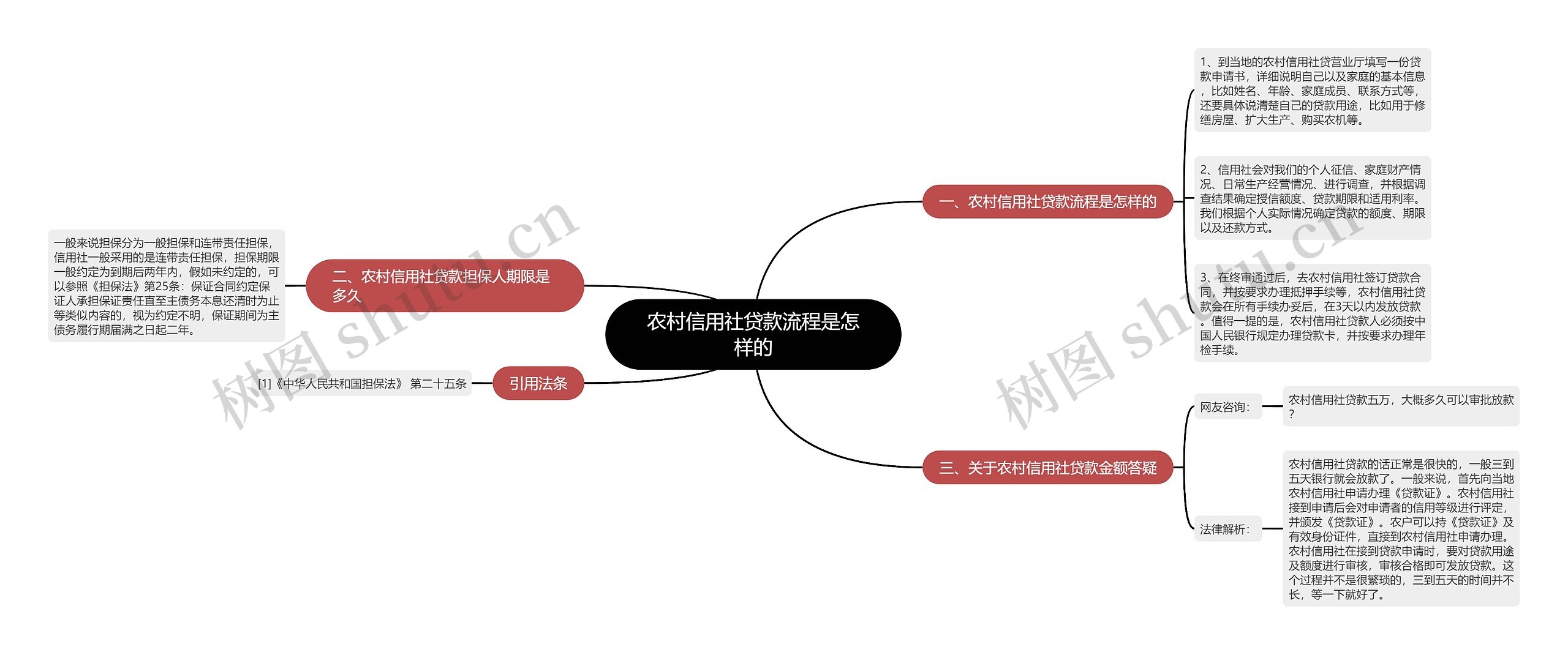 农村信用社贷款流程是怎样的