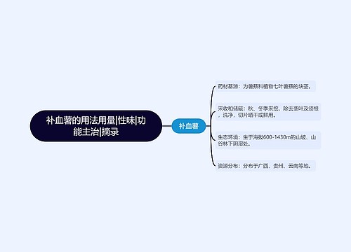 补血薯的用法用量|性味|功能主治|摘录