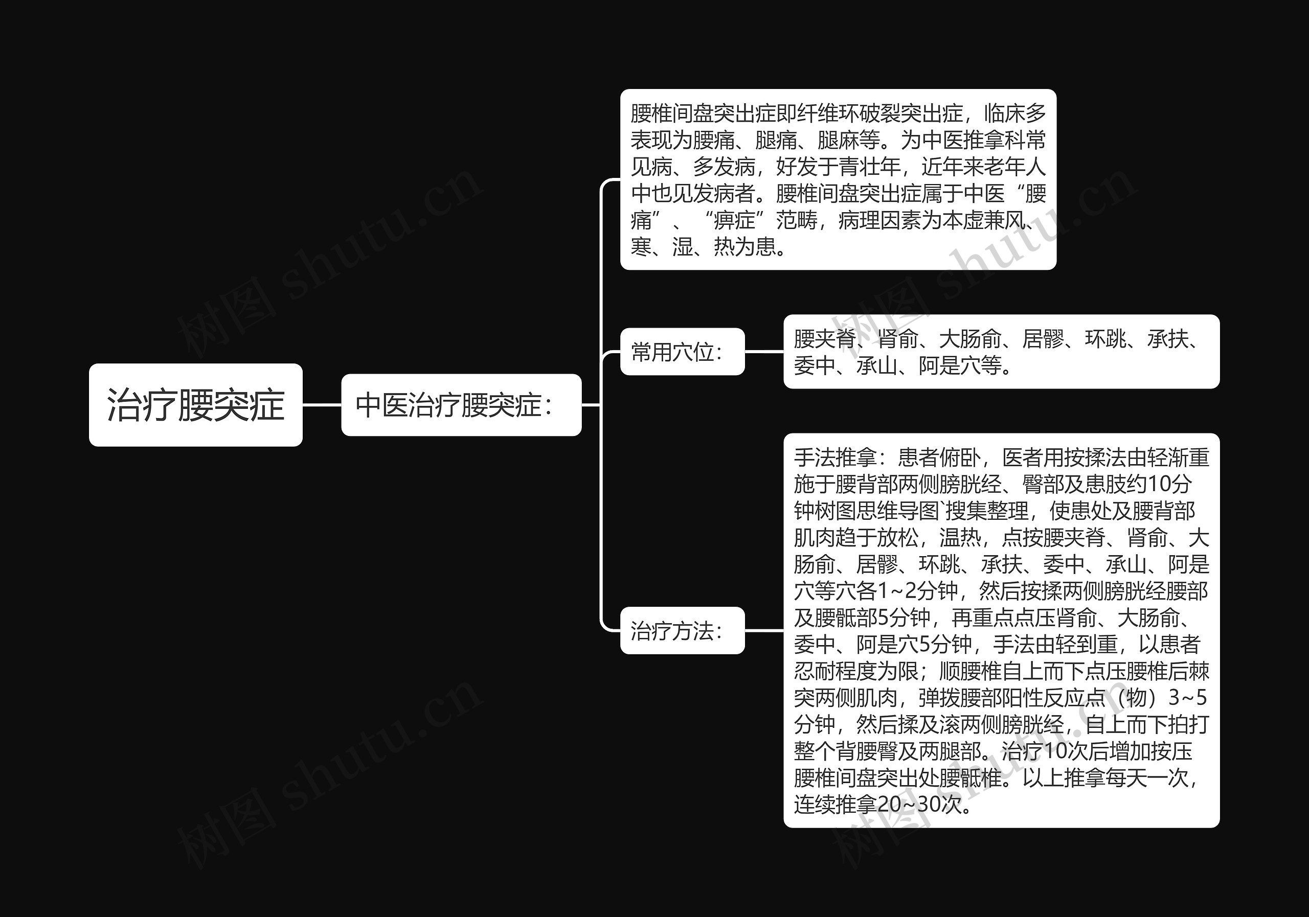 治疗腰突症思维导图