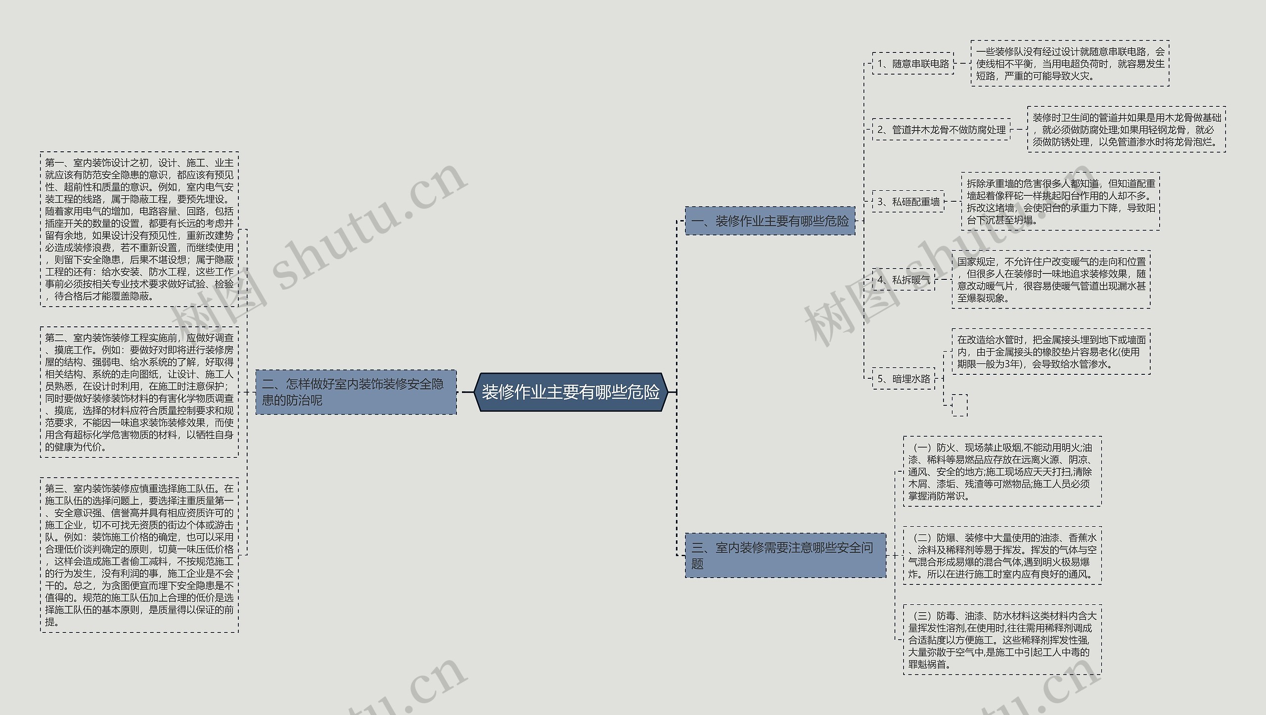 装修作业主要有哪些危险思维导图