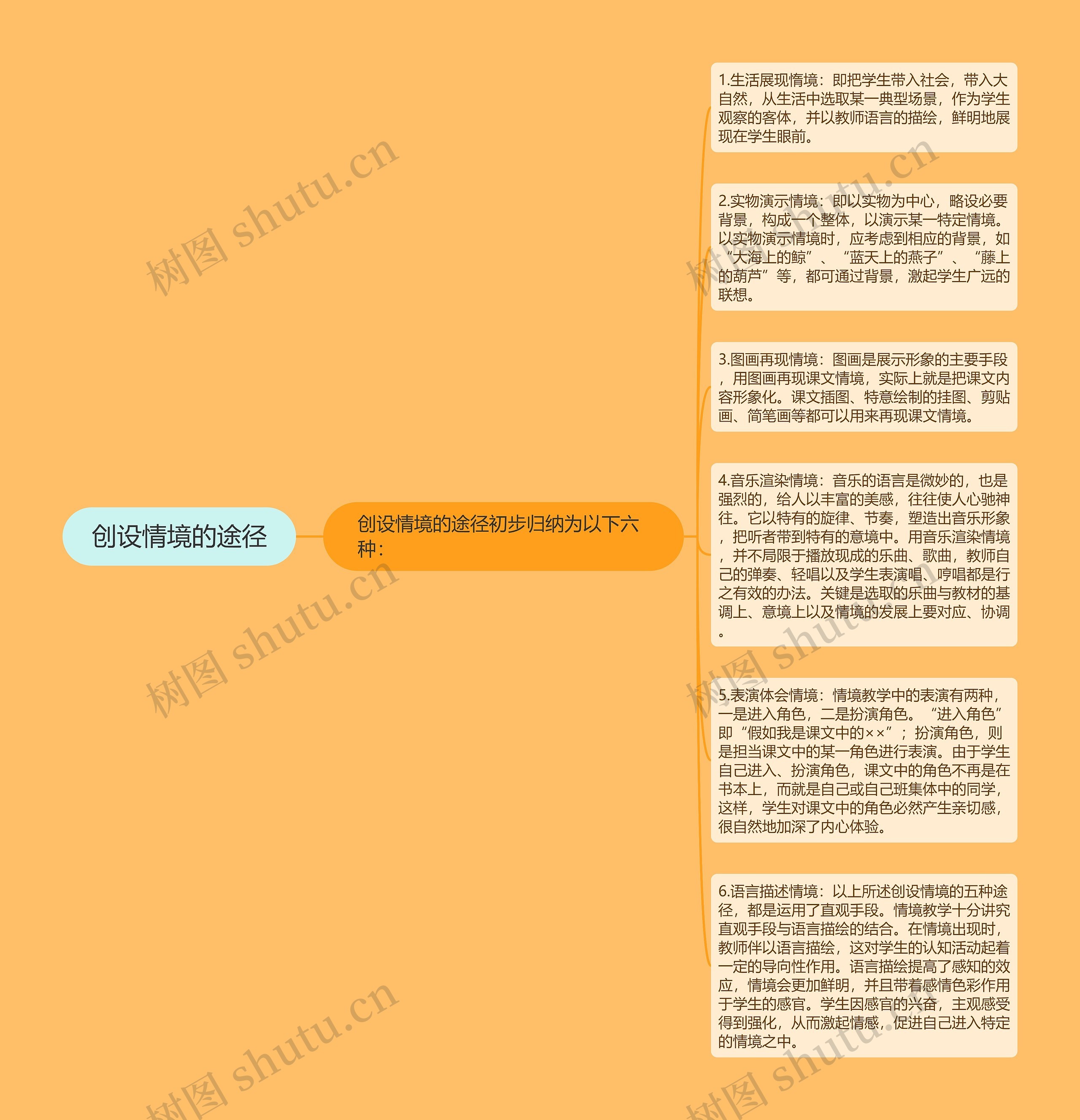 创设情境的途径