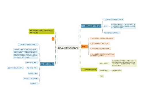 建筑工程委托书怎么写