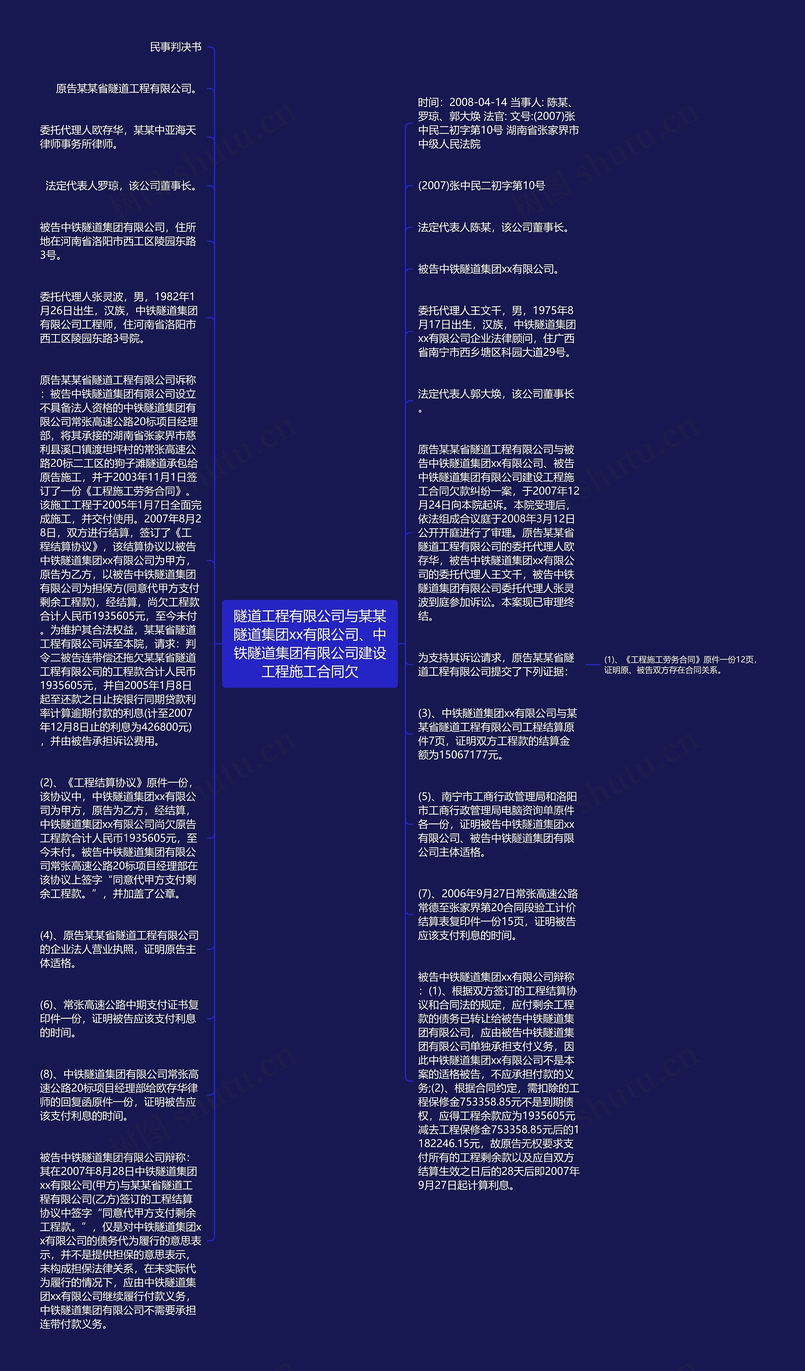 隧道工程有限公司与某某隧道集团xx有限公司、中铁隧道集团有限公司建设工程施工合同欠思维导图