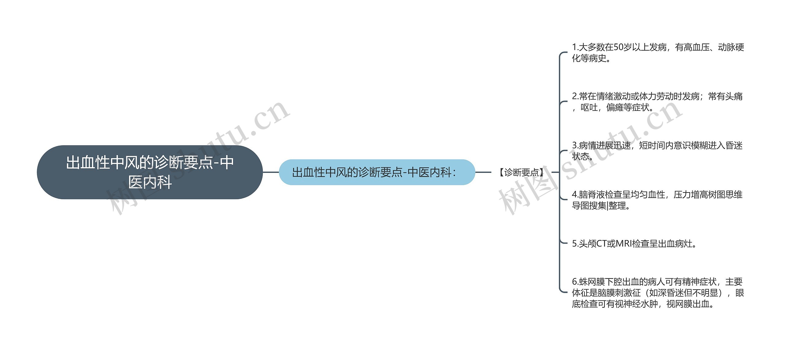 出血性中风的诊断要点-中医内科思维导图