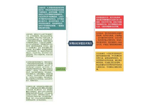 牙周炎松牙固定术简介