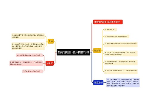 插胃管准备-临床操作指导