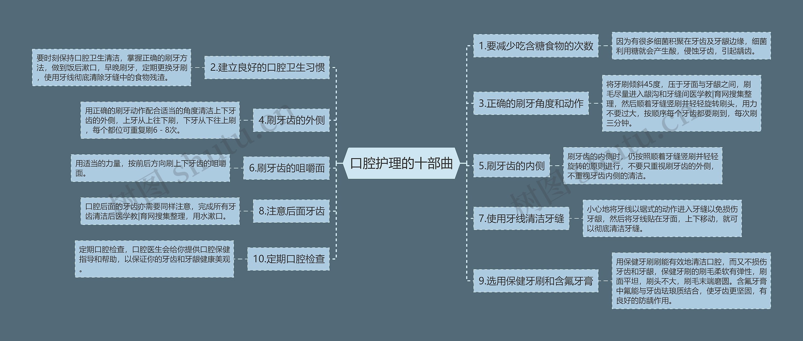 口腔护理的十部曲思维导图