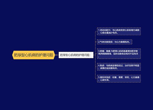 肥厚型心肌病的护理问题