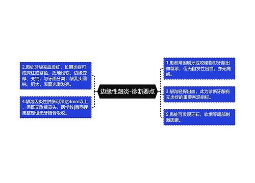 边缘性龈炎-诊断要点