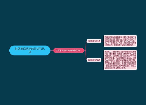 社区家庭病床的特点和优点