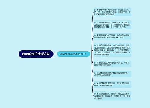 瘫痪的定位诊断方法