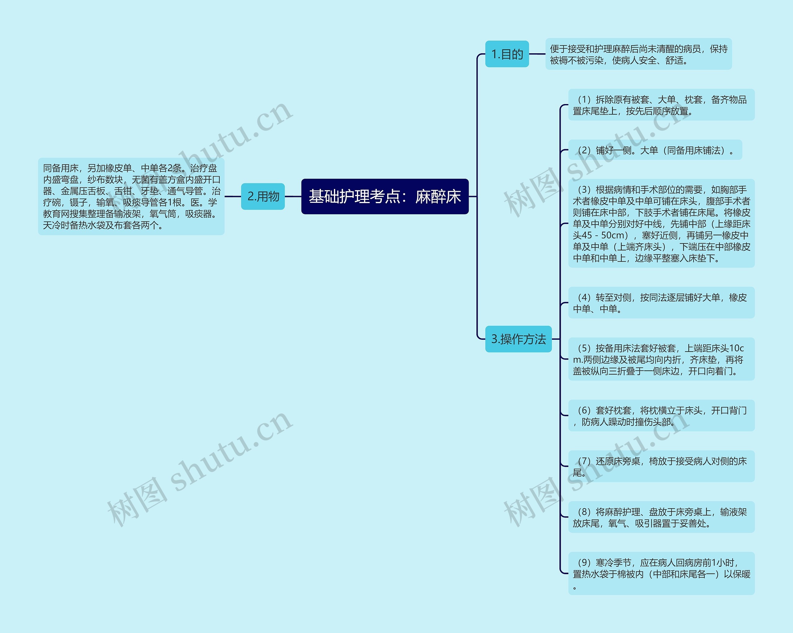 基础护理考点：麻醉床