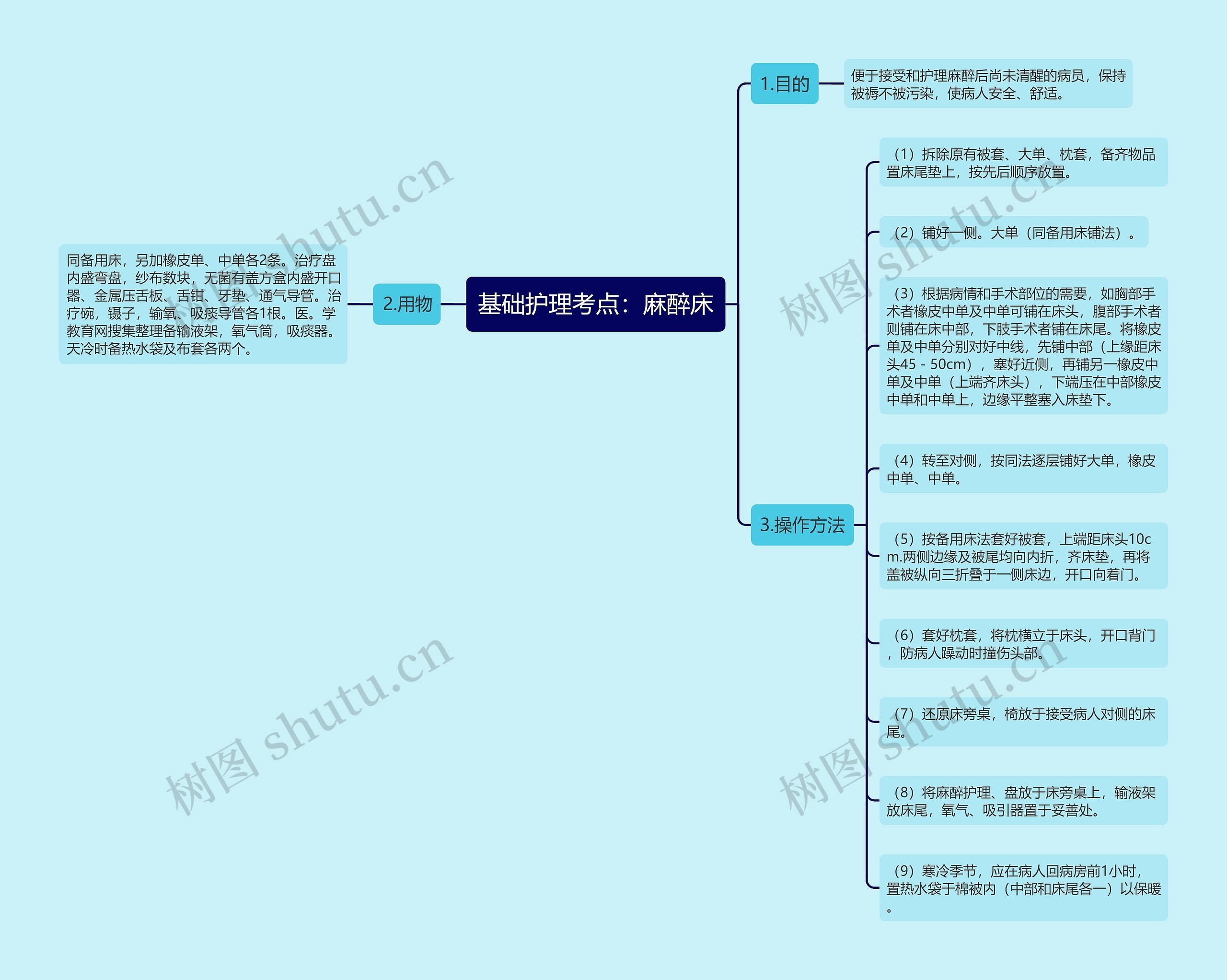 基础护理考点:麻醉床 基础护理考点:麻醉床