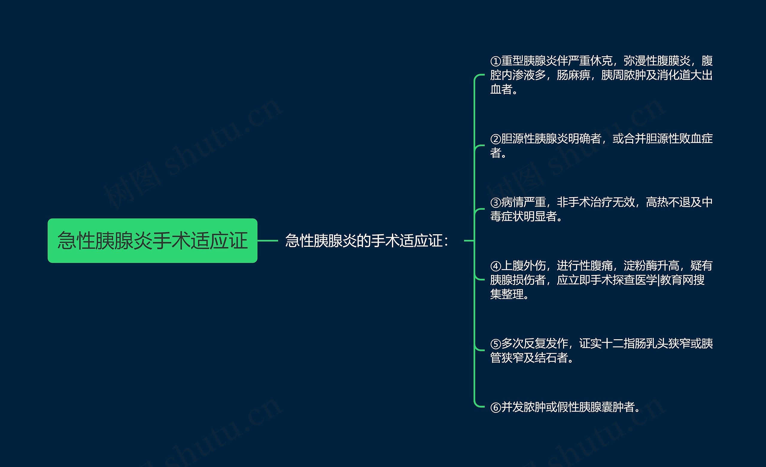 急性胰腺炎手术适应证