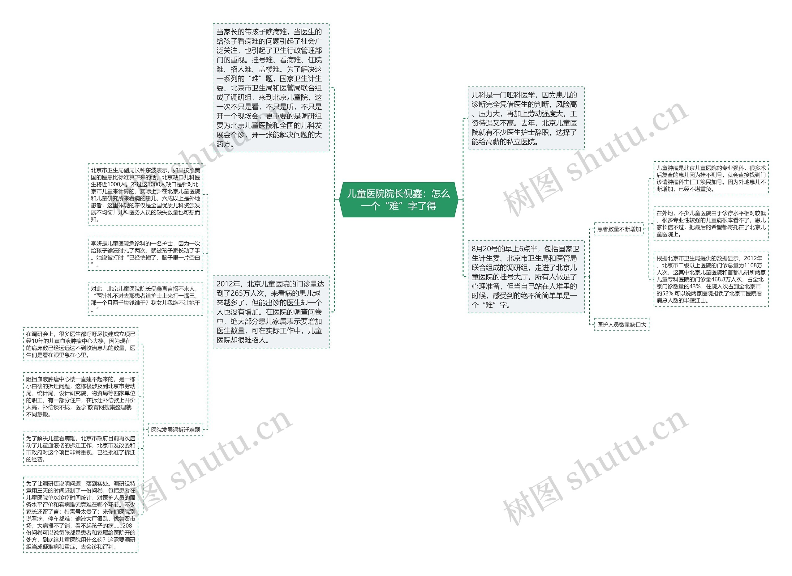 儿童医院院长倪鑫:怎么一个“难”字了得 儿童医院院长倪鑫:怎么一个“难”字了得