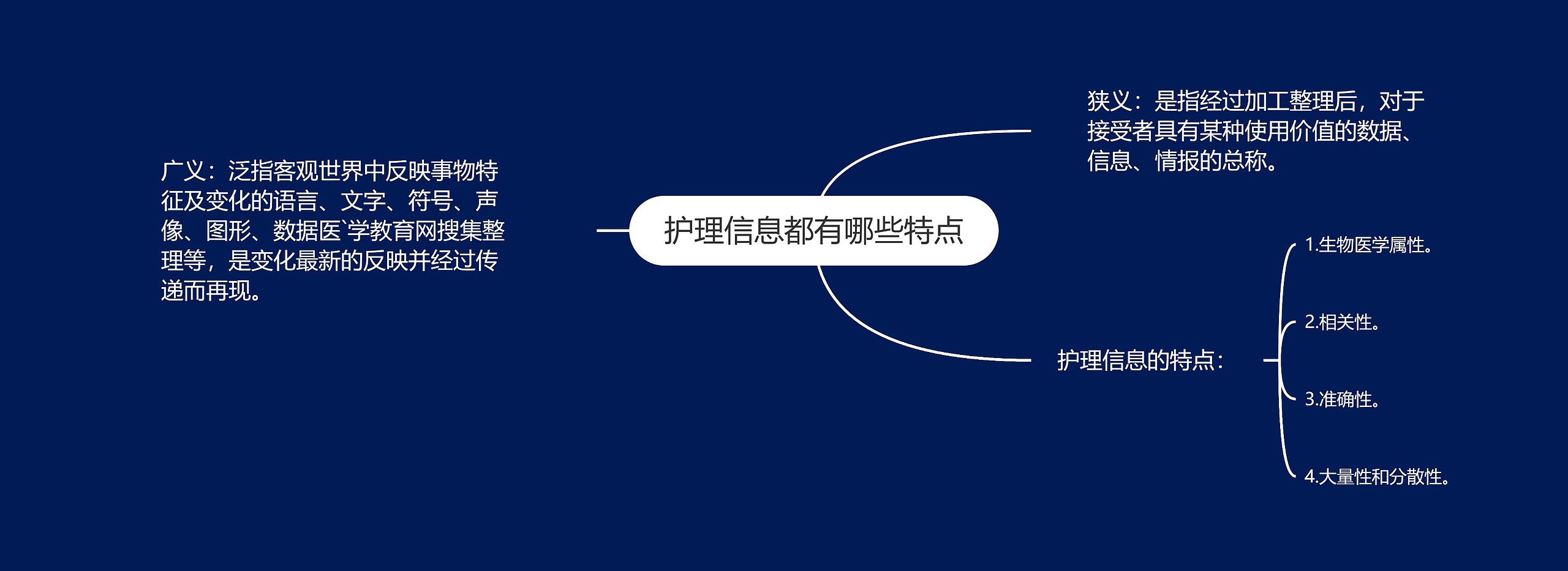 护理信息都有哪些特点思维导图