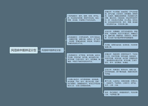 风湿病中医辨证分型