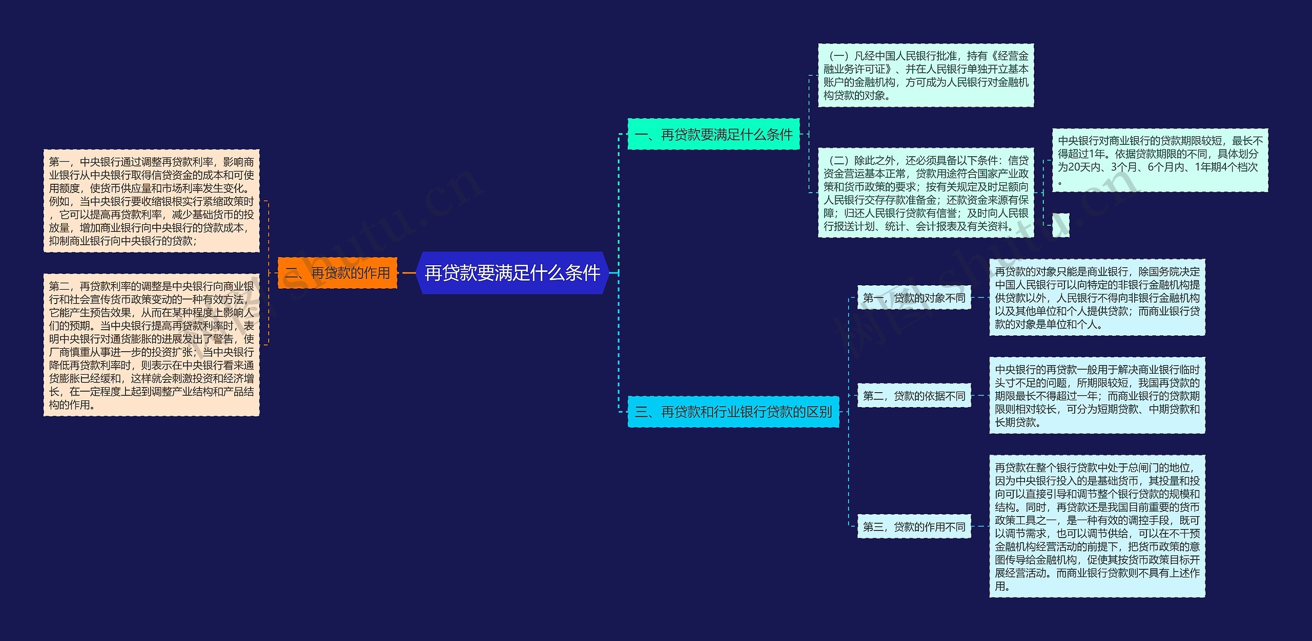 再贷款要满足什么条件