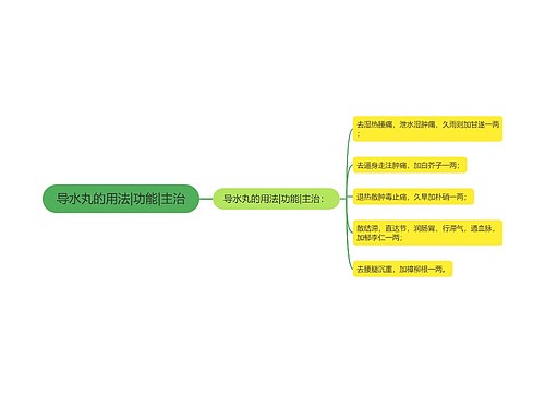 导水丸的用法|功能|主治
