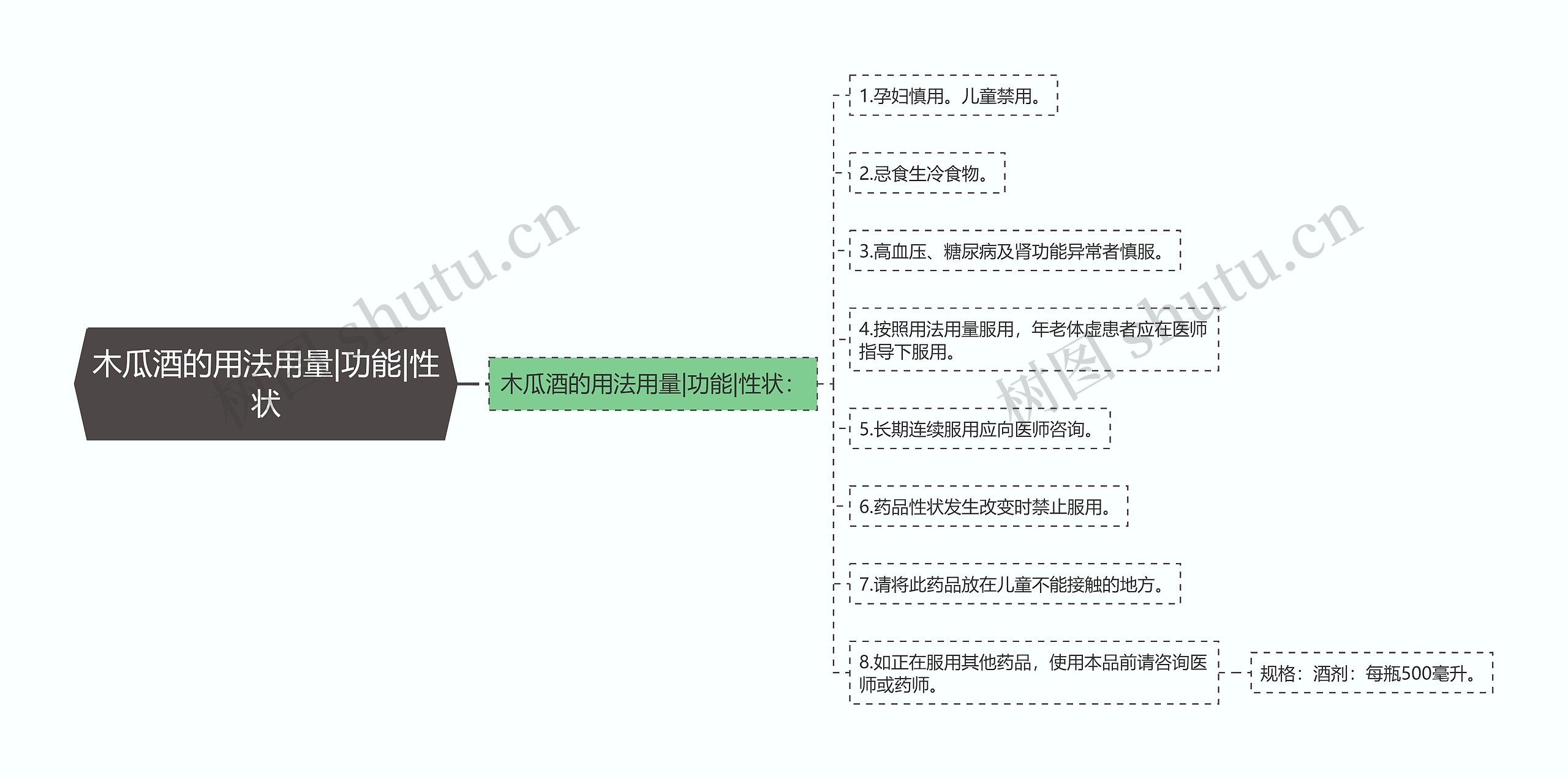 木瓜酒的用法用量|功能|性状