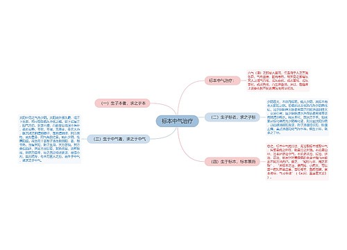 标本中气治疗