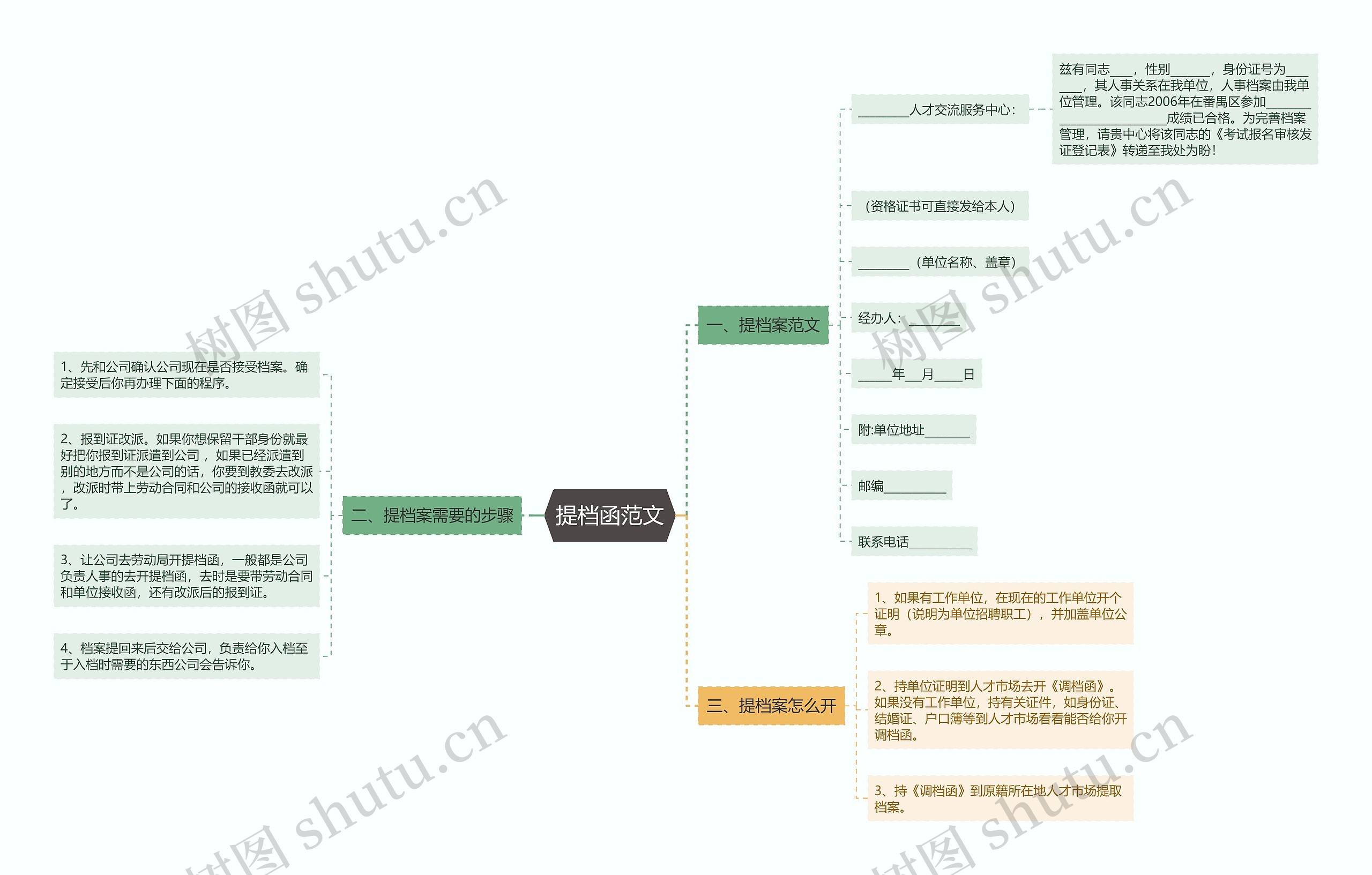 提档函范文思维导图