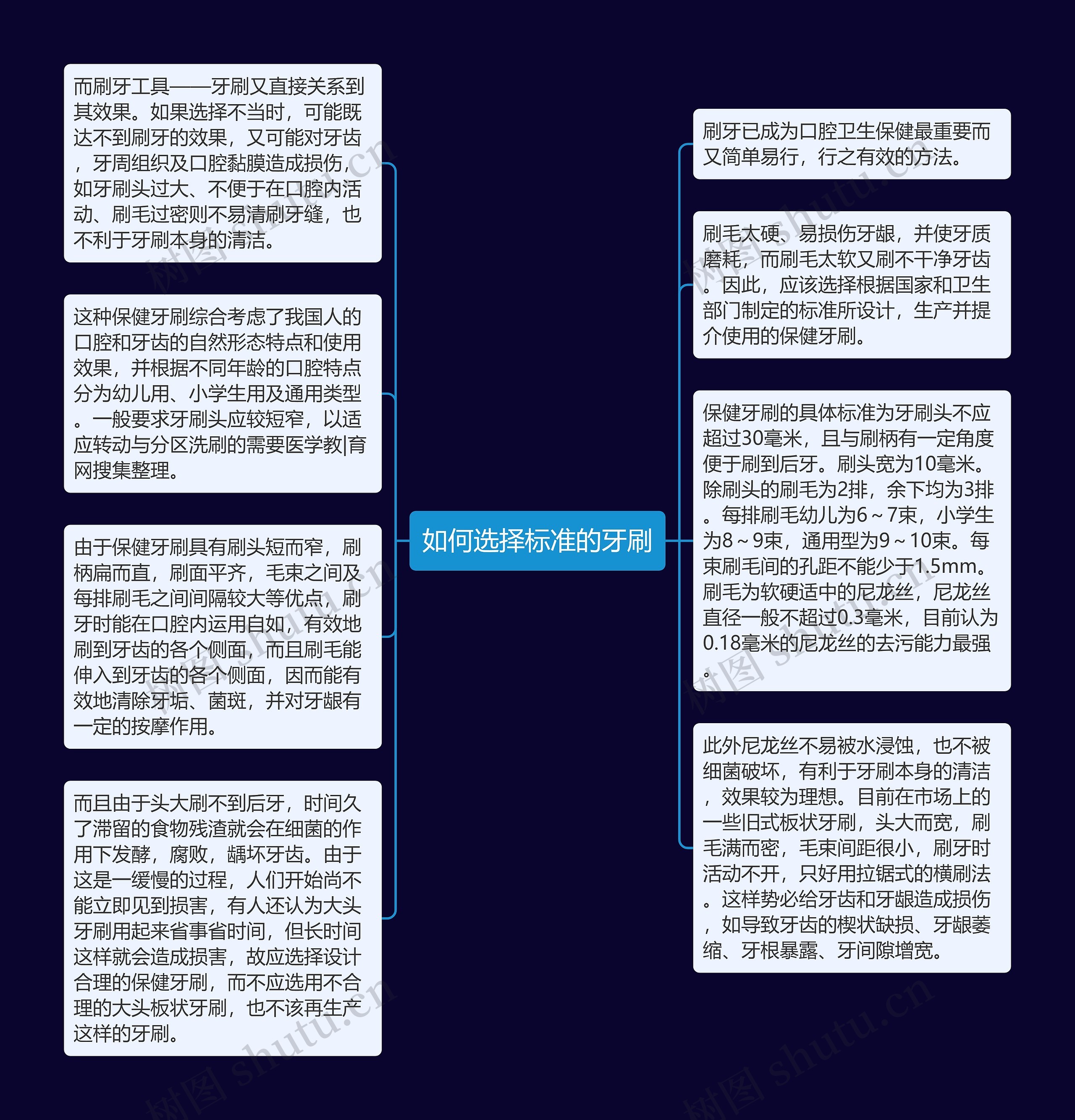 如何选择标准的牙刷思维导图