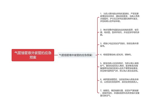 气管插管意外拔管的应急预案