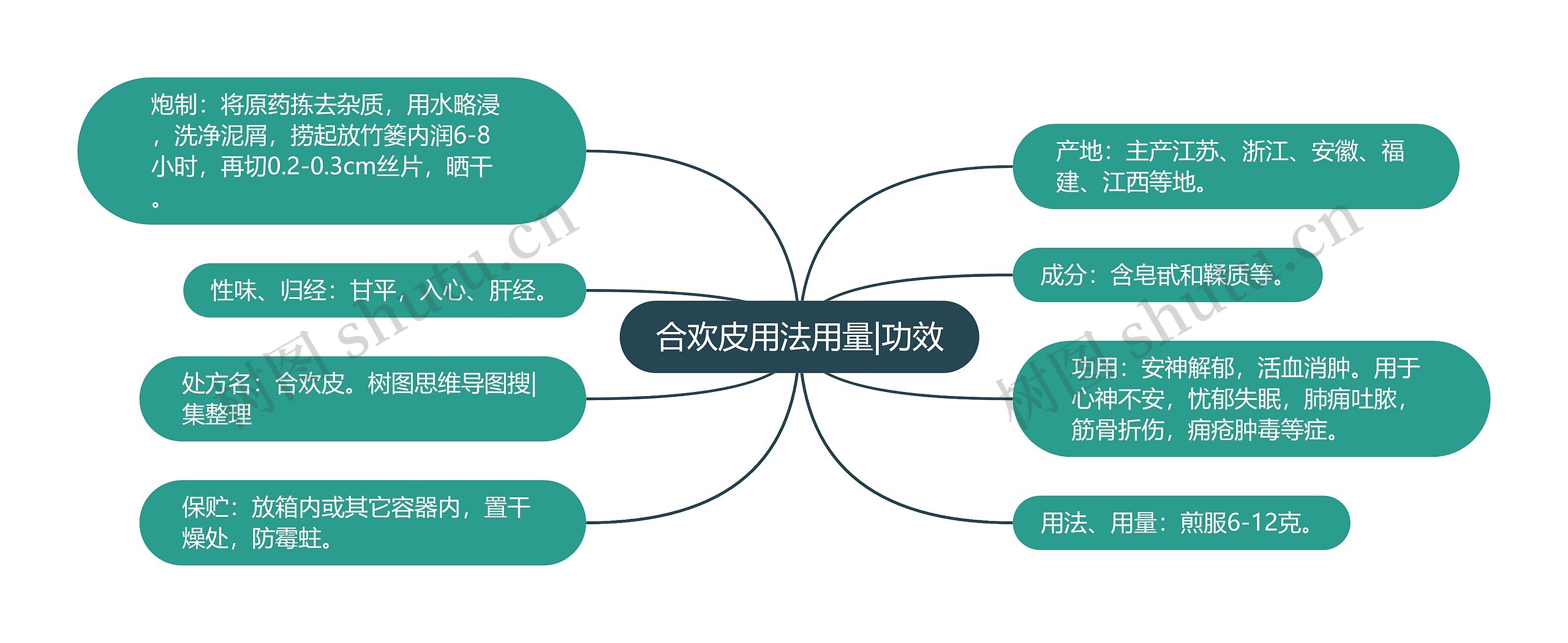 合欢皮用法用量|功效