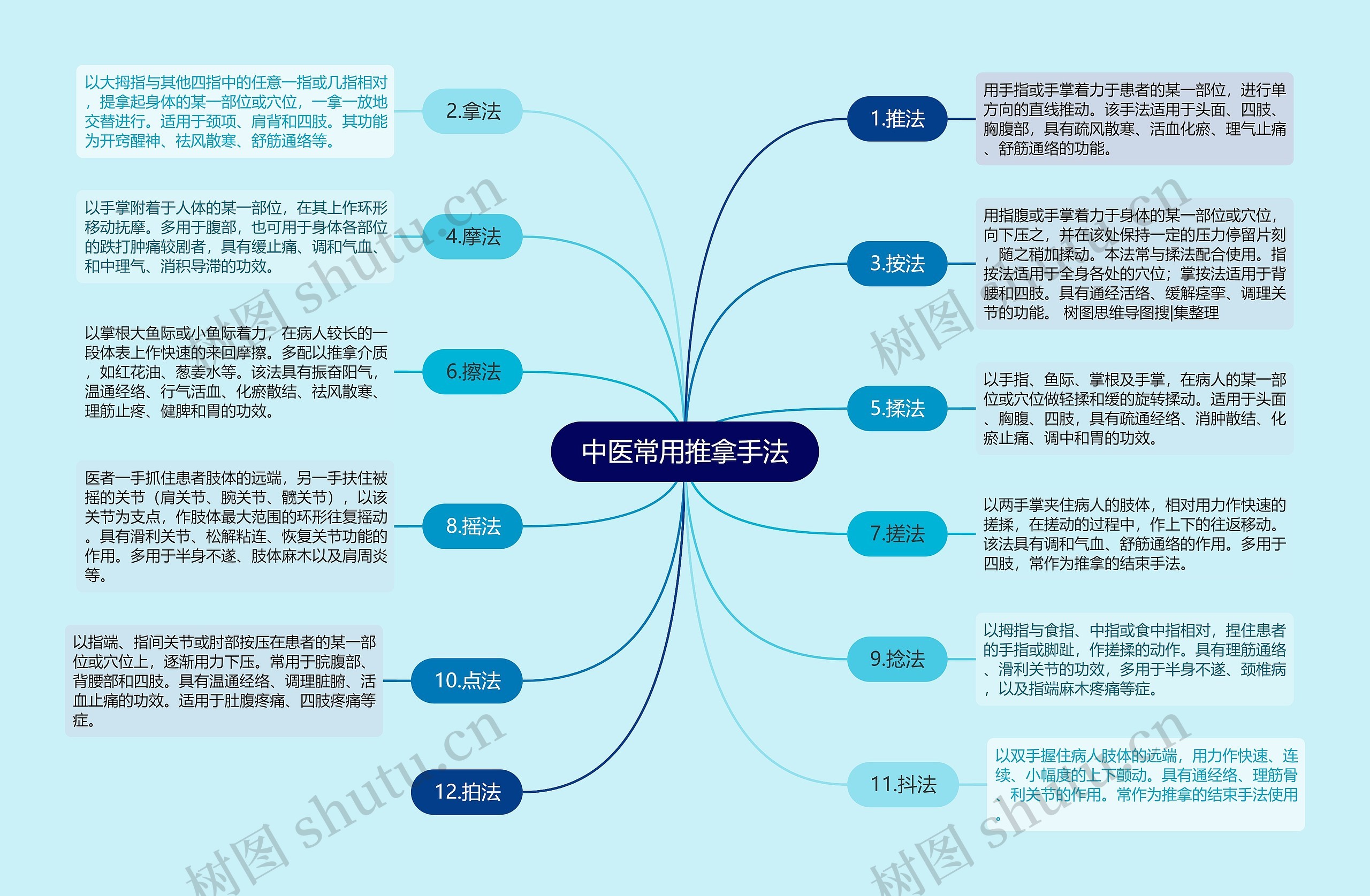 中医常用推拿手法