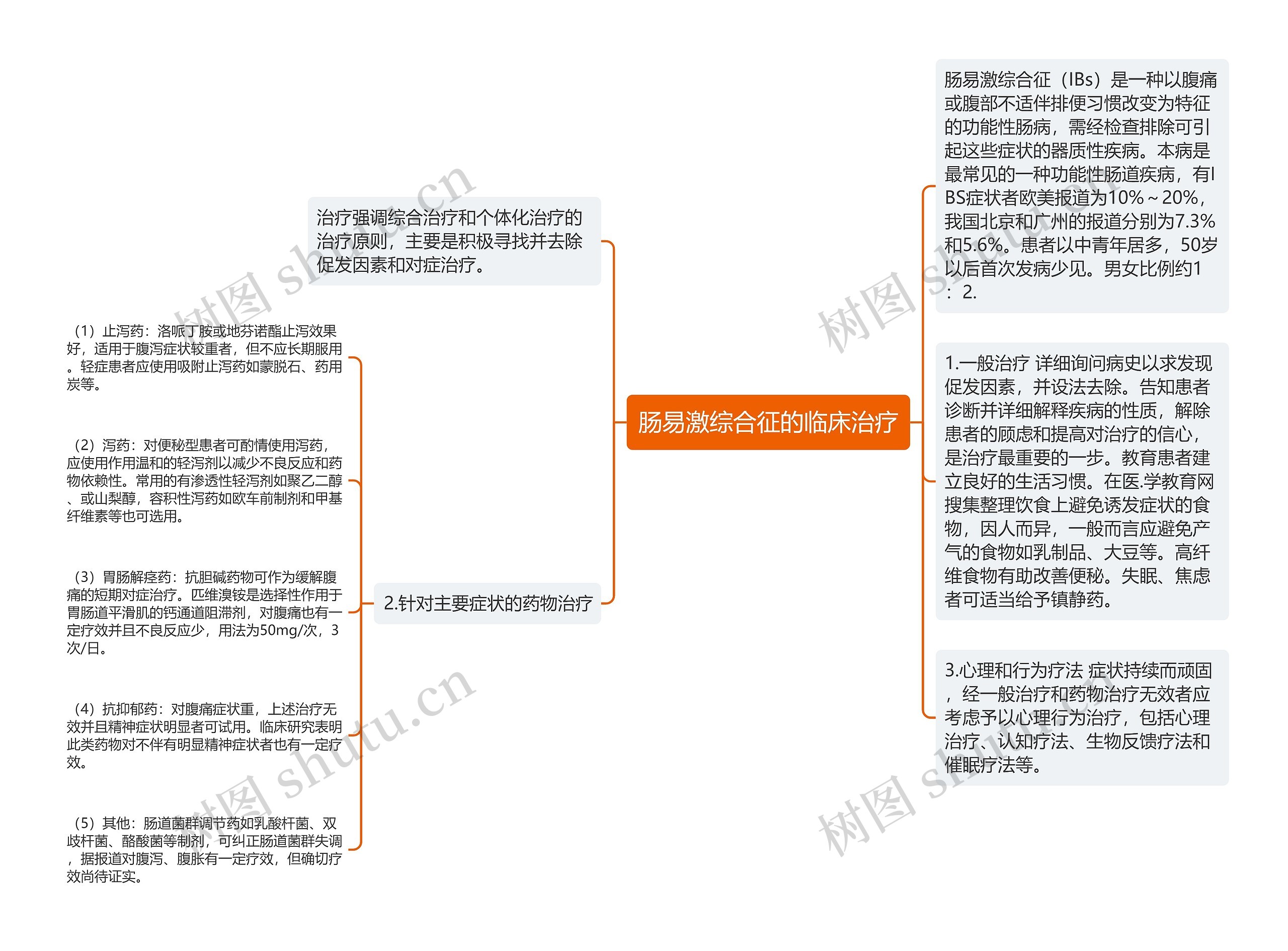 肠易激综合征的临床治疗思维导图