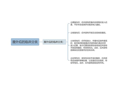 腹外疝的临床分类