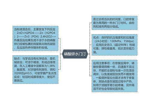 磷酸锌水门汀思维导图