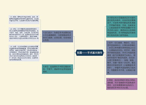 显露——手术基本操作