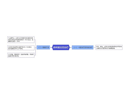 森林脑炎的治疗